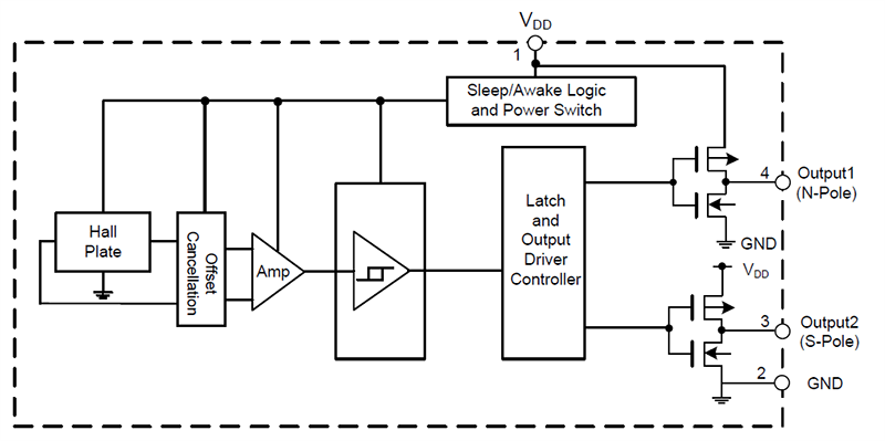 Block Diagram - Diodes Incorporated AH139x Dual Output Unipolar Hall Effect Switch ICs